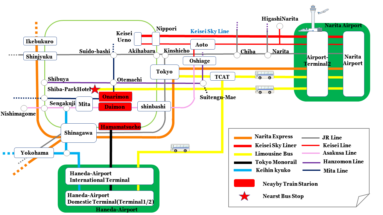 Airport Access 一般社団法人情報通信技術委員会