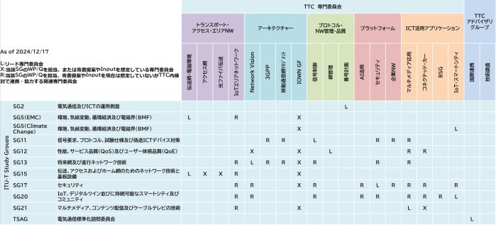 クリックすると拡大します