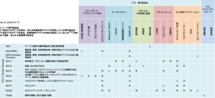 クリックすると拡大します